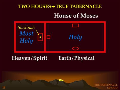 Ppt The Tabernacle Of God Two Houses Holy Temple True Tabernacle