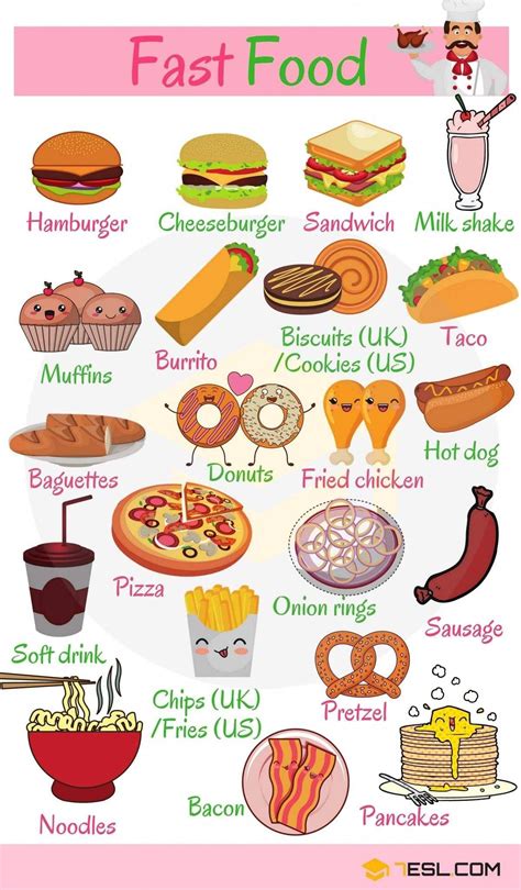 Types Of Food List Of Food And Drinks In English Learn English
