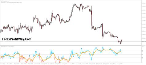 Flat Market Index Pair Trending Or Flat Mt4 Indicator