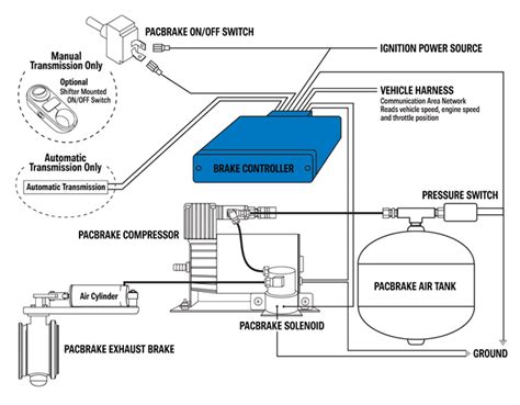 Engine brake wiring model d. 20 New Jake Brake Wiring Diagram