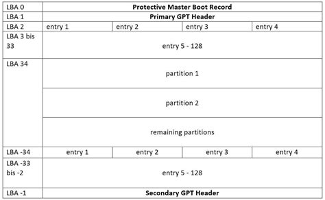 GPT Partitions Whats Behind GUID Partition Tables IONOS