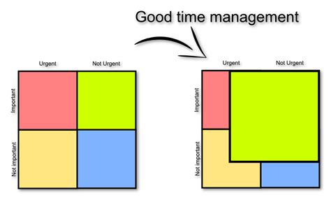 Being busy isn't the same as being effective. Eisenhower Matrix and Its Best App Implementations - Samir ...