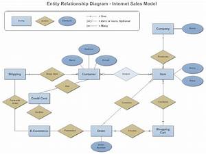 Entity Relationship Diagram Everything You Need To Know About Er Diagrams