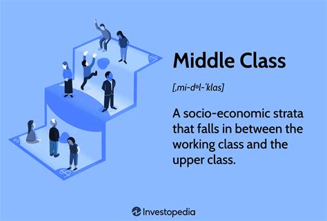 Middle Class Definition And Characteristics