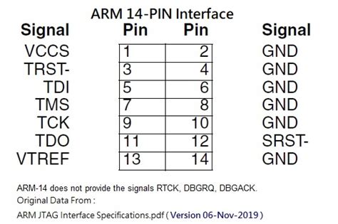 ARM JTAG Target Connector Pin腳 大大通 繁體站