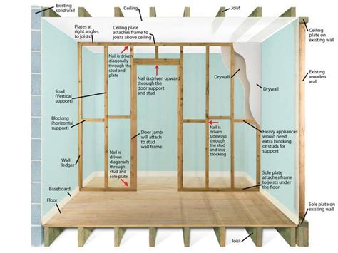 How To Frame A Wall And Door In 2019 Cooking Frames On