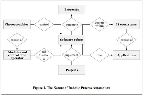 Robotic Process Automation Rpa Trex Akademi