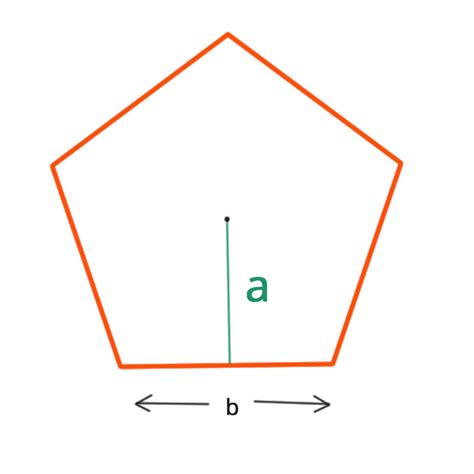 What Is Area Of Pentagon In Maths Definition Types And Importance Of