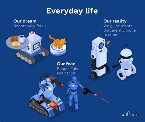 Artificial Intelligence In Future And Present By Sciforce Sciforce