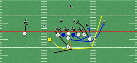 Wing T Formation Buck Sweep Play Red And Blue Formation