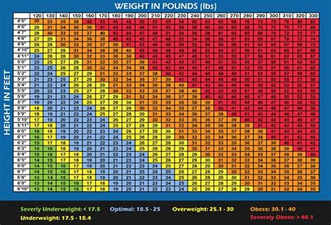 Figure The Bmi Chart Above Click To View Larger Image Displays A