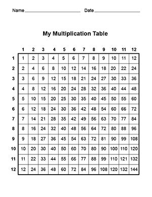 These charts show the multiplication tables up to 12. 99 MULTIPLICATION TABLE 2 TO 20 PDF, 2 MULTIPLICATION PDF ...