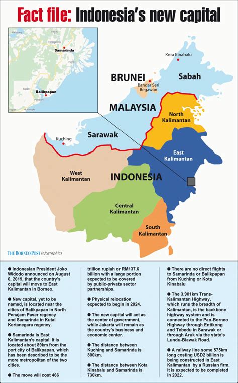 ‘be Ready For Challenges Brought By Relocation Of Indonesian Capital To