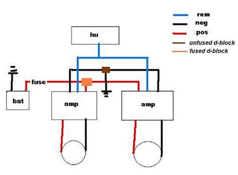 A wiring diagram is a simplified conventional pictorial representation of an electrical circuit. How do you bridge two amps together to each power one sub ...