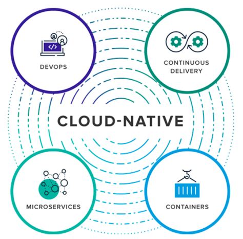 Cloudn Cloud Native Solutions