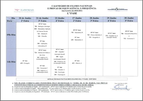Prova de matemática da 2.ª fase negativa e com mais reprovações no ensino básico. Calendário - Exames Nacionais - 1ª f.