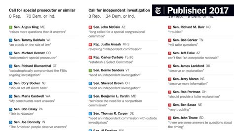 How Every Lawmaker Has Reacted To Comey’s Firing So Far The New York Times