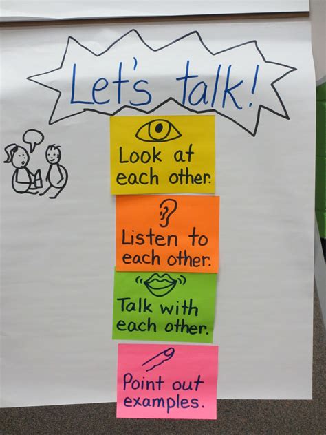 Lets Talk Math Talk Classroom Anchor Charts Reading Workshop