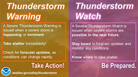 Whats The Difference Between A Severe Thunderstorm Watch And A Warning
