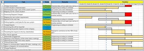 This task object is one level below root level, so it uses the parent table as a link element. 4 Change Management Templates - Free Project Management ...