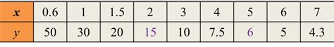 Home soalan spm soalan percubaan spm matematik kedah 2018. Matematik SPM 2018, Kertas 2 (Soalan 12) - SPM Matematik