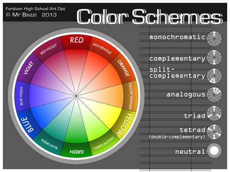Color Theory 101 A Complete Guide To Color Wheels Color Schemes Color