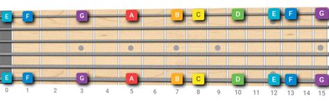 Guitar Fretboard Notes How To Learn The Fretboard