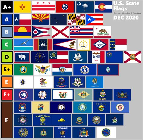 Poll Rankings 50 Us State Flags And Various Territories Vexillology