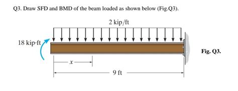 What is sfd and bmd, types of supports and beams. Solved: Q3. Draw SFD And BMD Of The Beam Loaded As Shown B ...