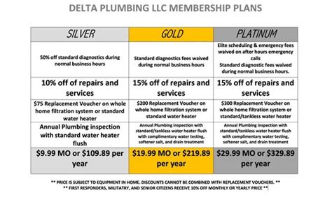 Regular And Preventative Maintenance Contracts By Delta Plumbing Llc In