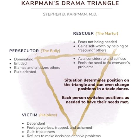 You Can Choose The Empowerment Dynamic Instead Of The Victim Triangle
