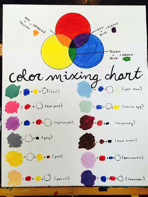 How To Create A Painting Color Mixing Chart Paint Colors