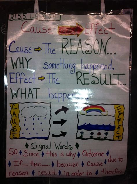 Cause And Effect Anchor Chart Third Grade