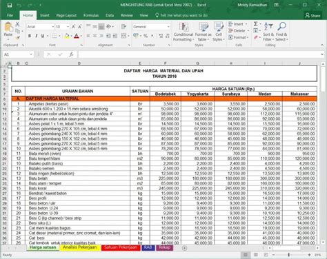 Cara Mudah Membuat Rencana Anggaran Biaya Format Dan Rumus Rab Di Excel