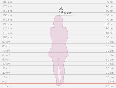 Els ⋆ ˚｡⋆ 𐐪𐑂 ˚ On Twitter Drop Ur Height I Wanna Compare