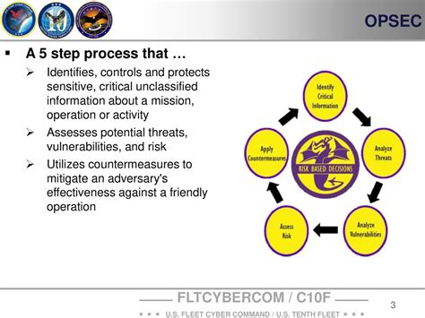 Overall Classification Of This Briefing Is Unclassified Ppt Download