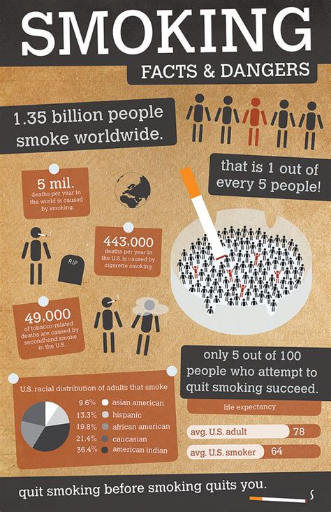 Smoking Health Hazard Infographics Riset