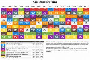 Annual Asset Class Returns Novel Investor