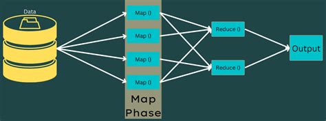 An Introduction Guide To Mapreduce In Big Data Geekflare