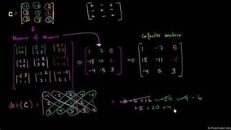 Solve System Of Linear Equations By Using Multiplicative Inverse Matrix - Tessshebaylo