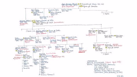 Sie können jede heruntergeladene vorlage unverändert verwenden oder an. 7 Stammbaum Vorlage Deutsch - SampleTemplatex1234 ...