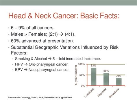 Head And Neck Cancer Horizontal
