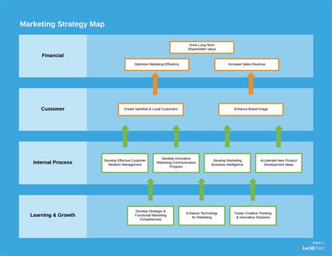 Campaign Framework Template