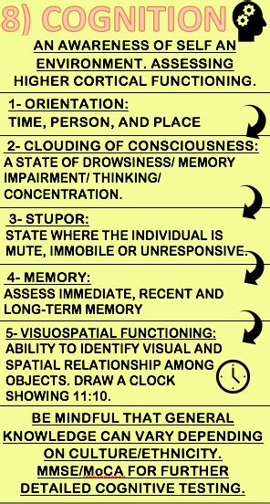 Ten Point Guide To Mental State Examination Mse In Psychiatry