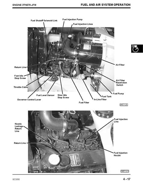 John Deere Tm1519 Technical Manual F1145 Front Mower Manualexpert