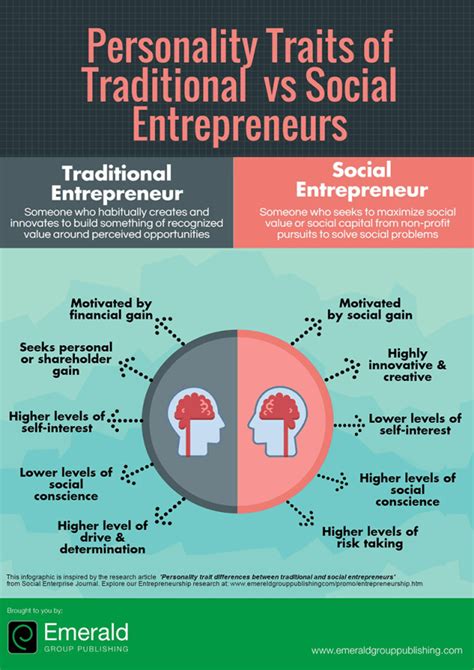 Most Important Characteristics of an Entrepreneur - Career Cliff
