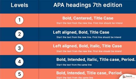 Apa 7th Edition Style Guide Heading And Sub Heading Essaysuk