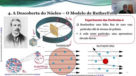 Modelos Atomicos Parte 3 Rutherford Youtube