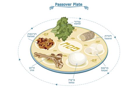 The 11 Best Seder Plates For Passover 2022