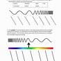 The Electromagnetic Spectrum Worksheet Key